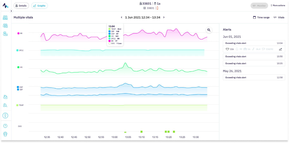 Patient graphs page