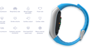 Blood Oxygen Saturation Monitor - Gamechanger for both Patients & Doctors