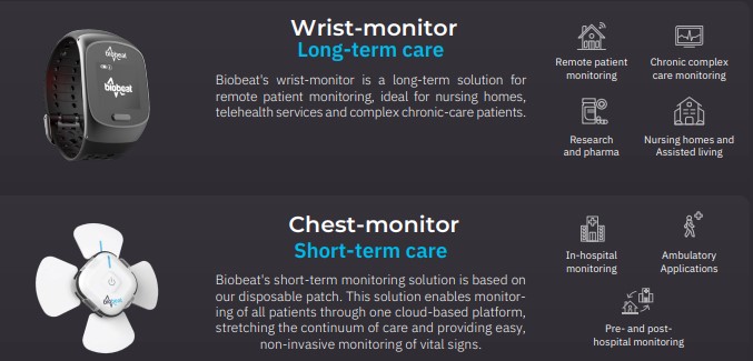 remote patient monitoring solutions