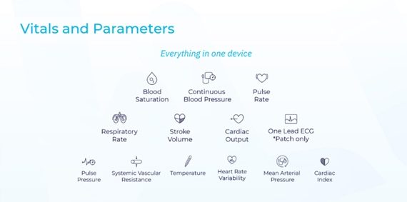Vitals and Parameters