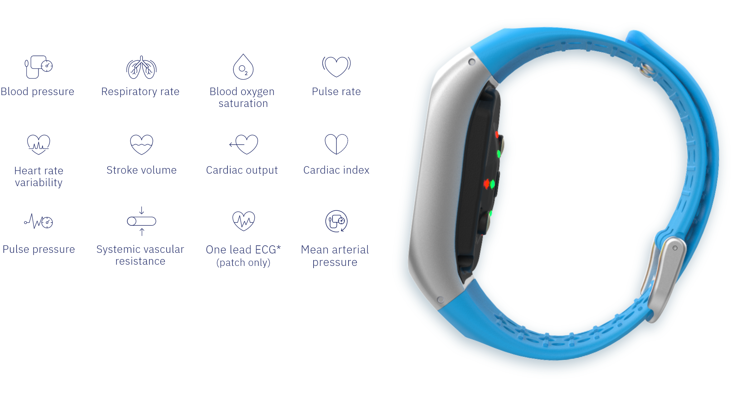 Blood Oxygen Saturation Monitor