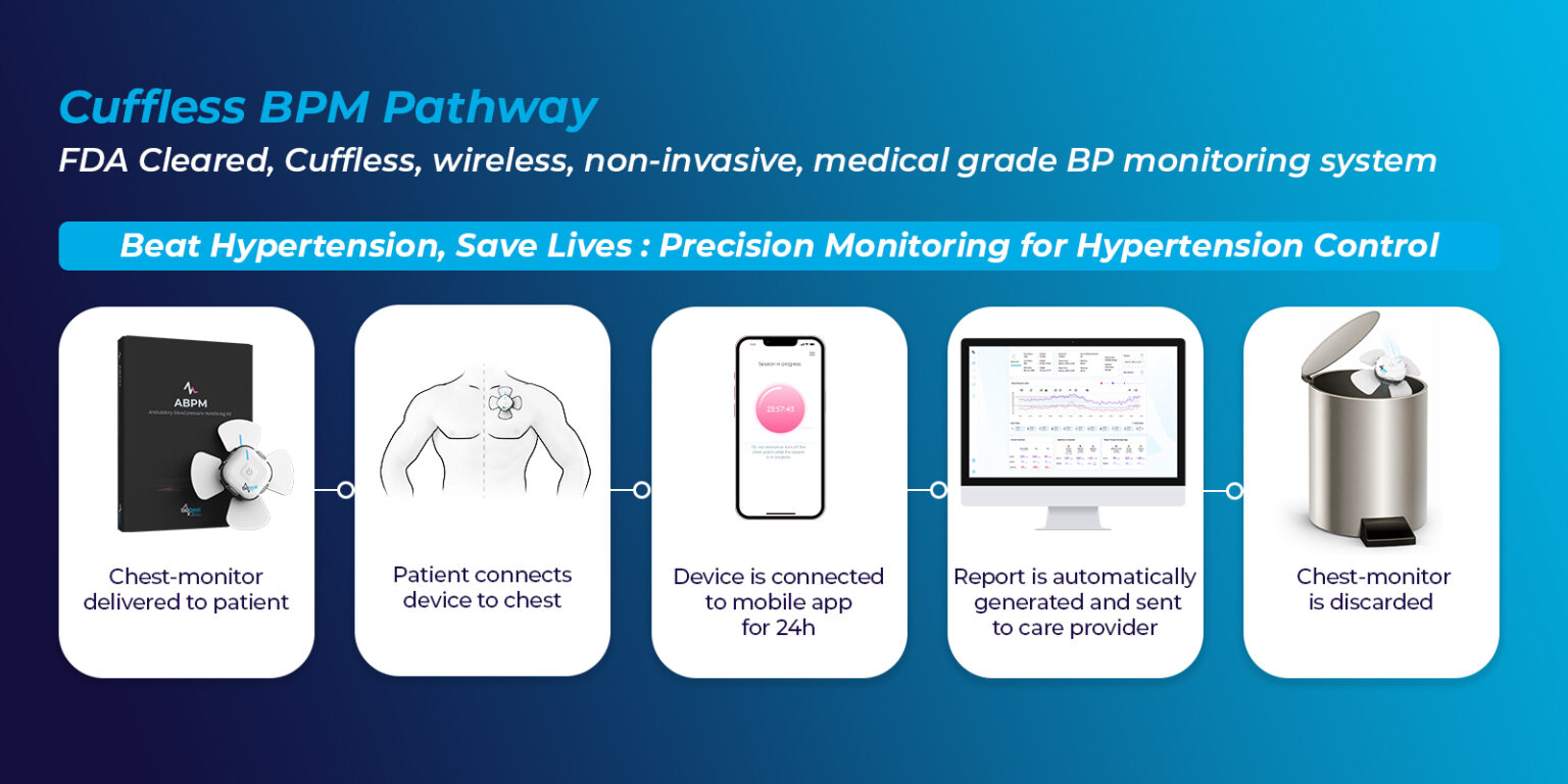 Challenges and Limitations of ABPM for Hypertension - BioBeat