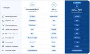 ABPM and HBPM comparison